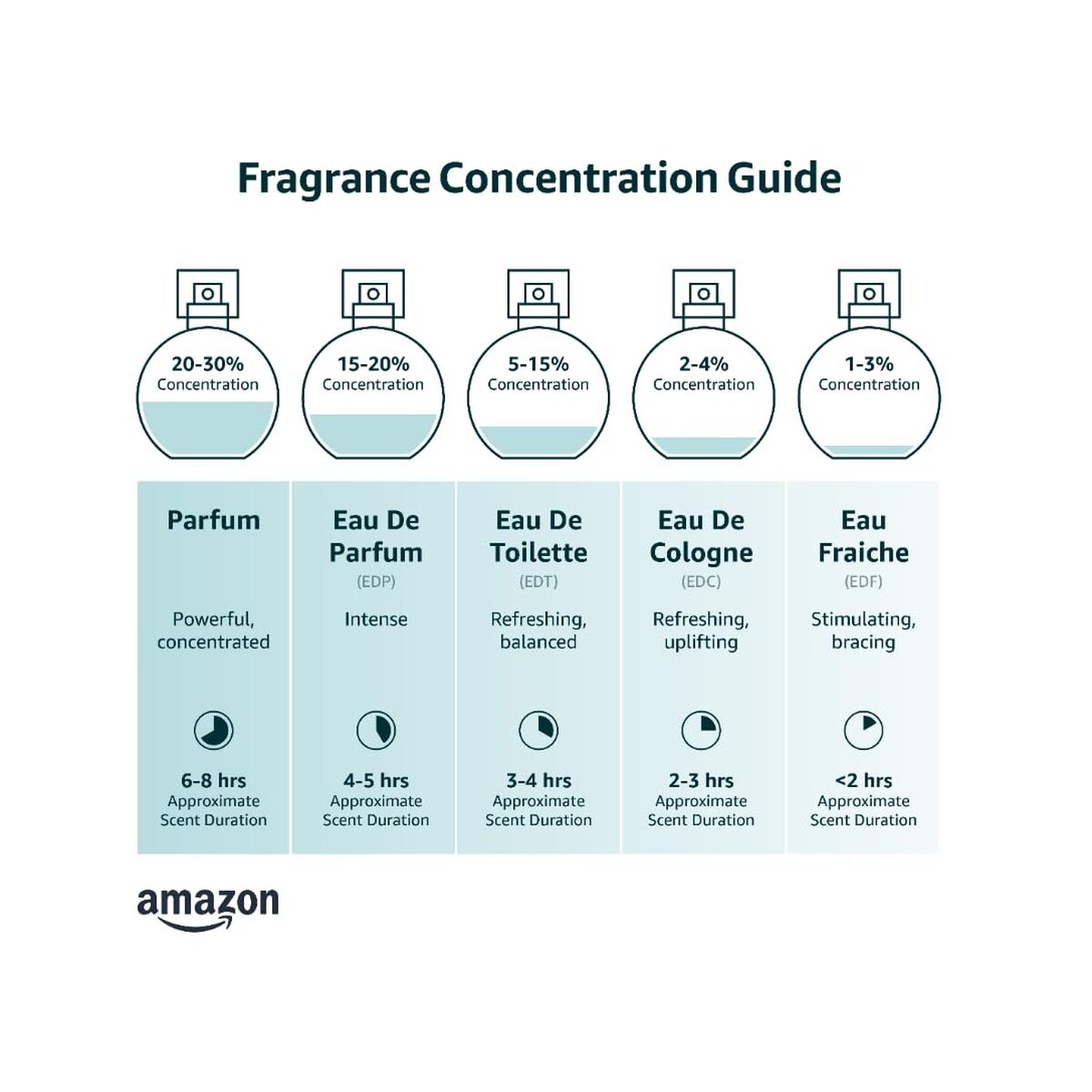 Women's Perfume Tom Ford FUCKING FABULOUS Fucking Fabulous 30 ml