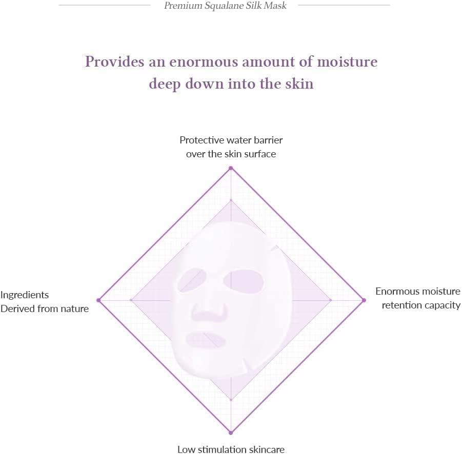 DR. ALTHEA Squalane Silk Mask