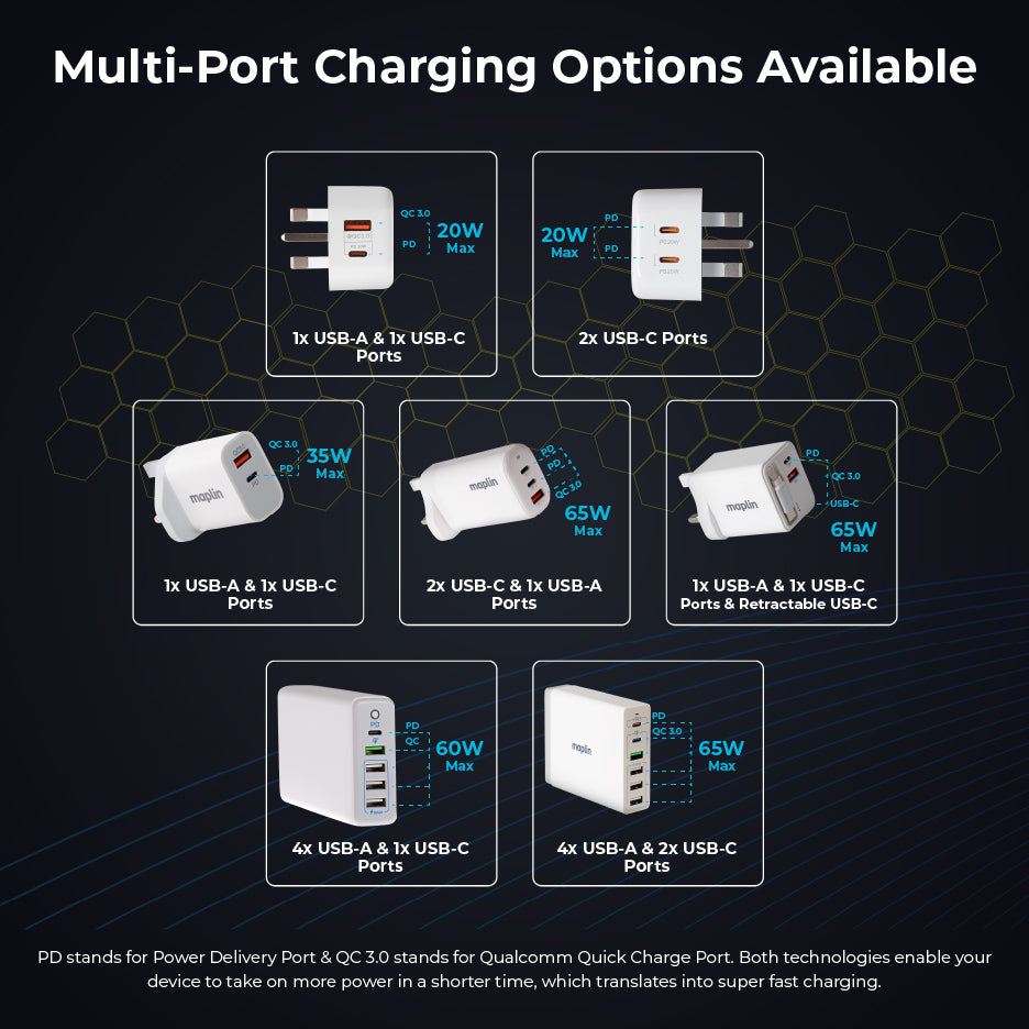 Maplin 65W GaN Fast Charger - 2 Port USB-C & USB-A