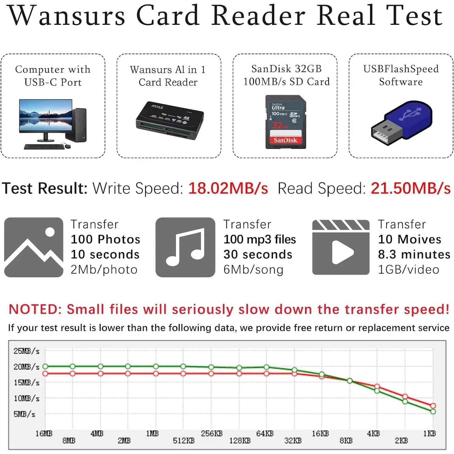 All In One Memory Card Reader USB External Cardreader SD SDHC Mini Micro M2 MMC XD CF Reader For MP3, Digital Camera