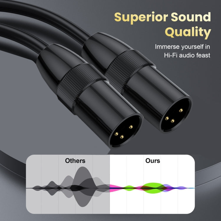 JUNSUNMAY XLR Male to Female Mic Cord 3 Pin Audio Cable Balanced Shielded Cable, Length:0.5m