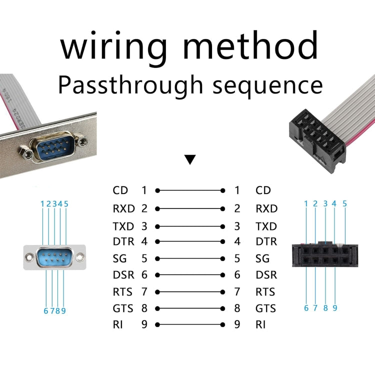 JUNSUNMAY DB9 9Pin Male to IDC 10Pin Female Ribbon Cable RS232 Serial Header Flat Cable, 28cm