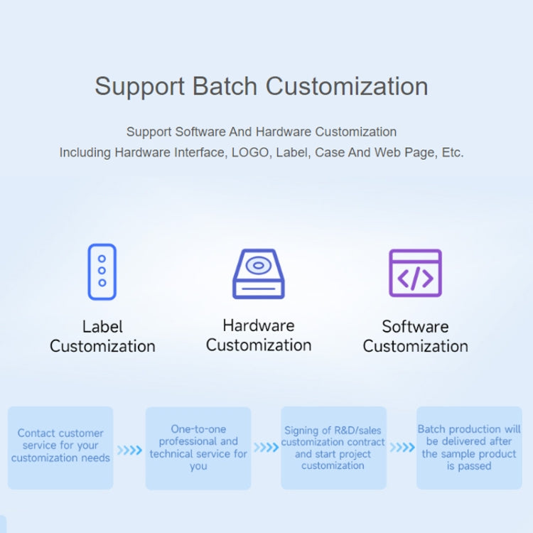 Waveshare Industrial Grade Serial Server RS232/485 to WiFi / Ethernet RJ45 Network Port with POE Support