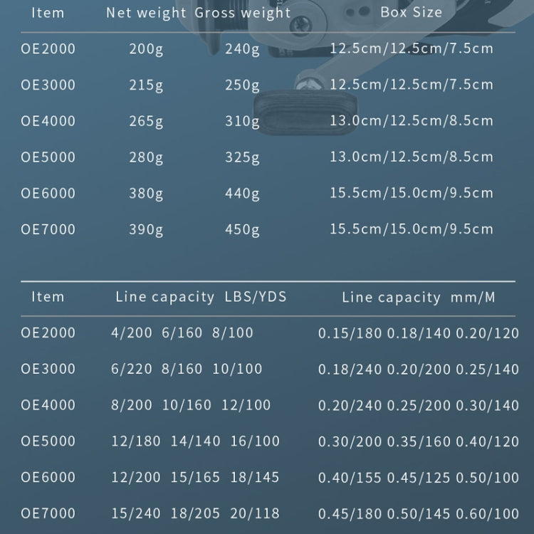 YUMOSHI OE6000 Spinning Wheel Metal Wire Cup Fishing Wheel