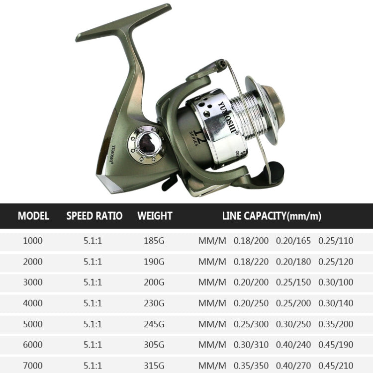 YUMOSHI SC3000 Plastic Plating Head Fishing Line Wheel Loyal Casting Reel