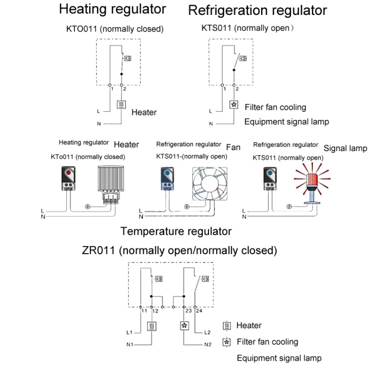 SINOTIMER Small Mechanical Temperature Regulator Control Panel Thermostat, Model: KTS011