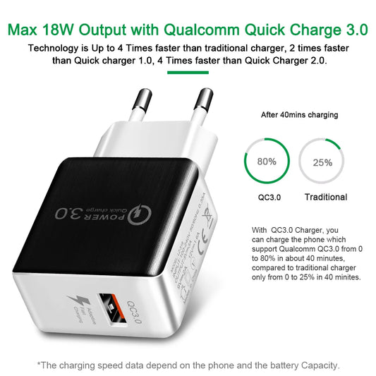 Chargeur USB QC3.0, prise UE, 18 W, charge rapide 3.0, adaptateur mural pour téléphone portable
