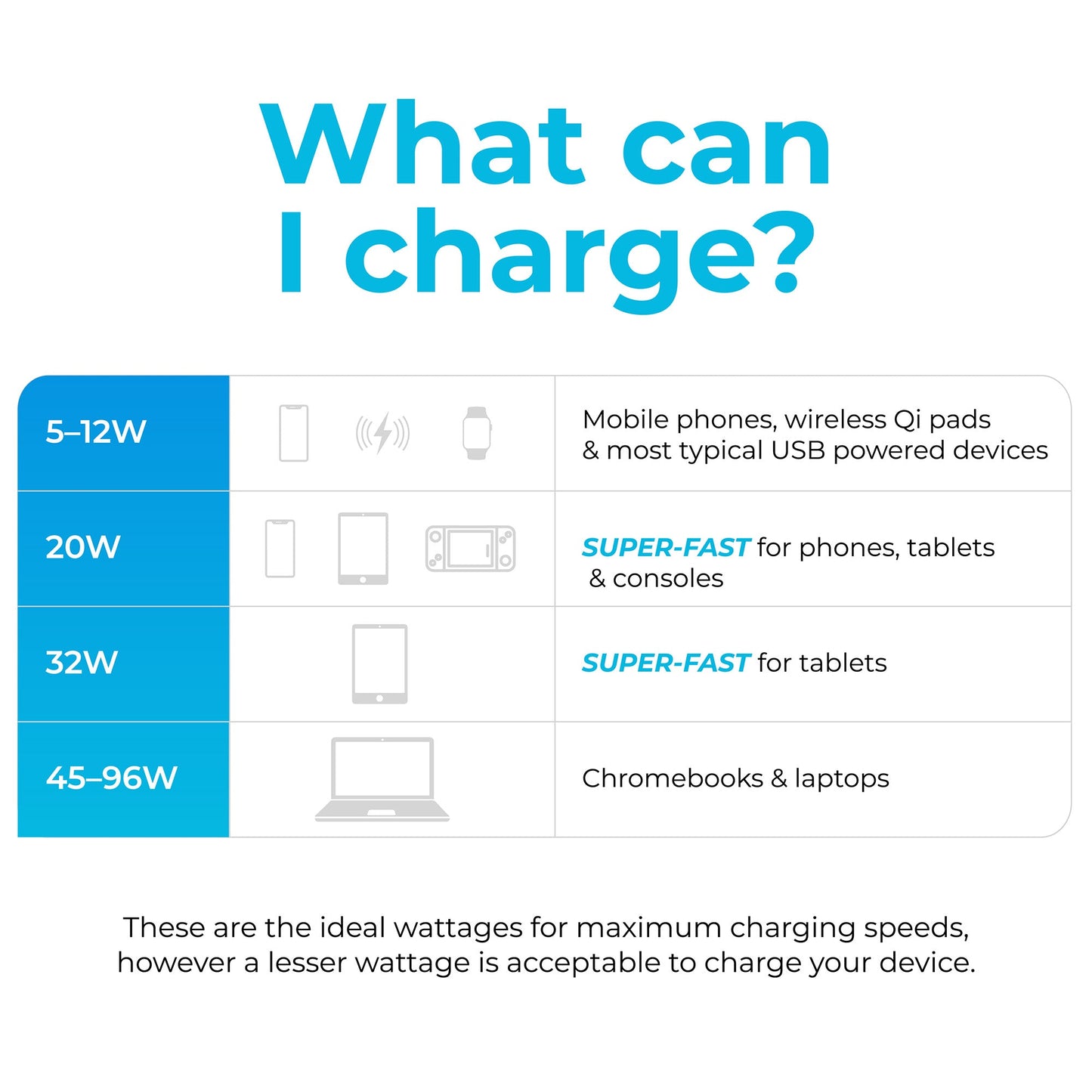Maplin 65W GaN Fast Charger - 2 Port USB-C & USB-A