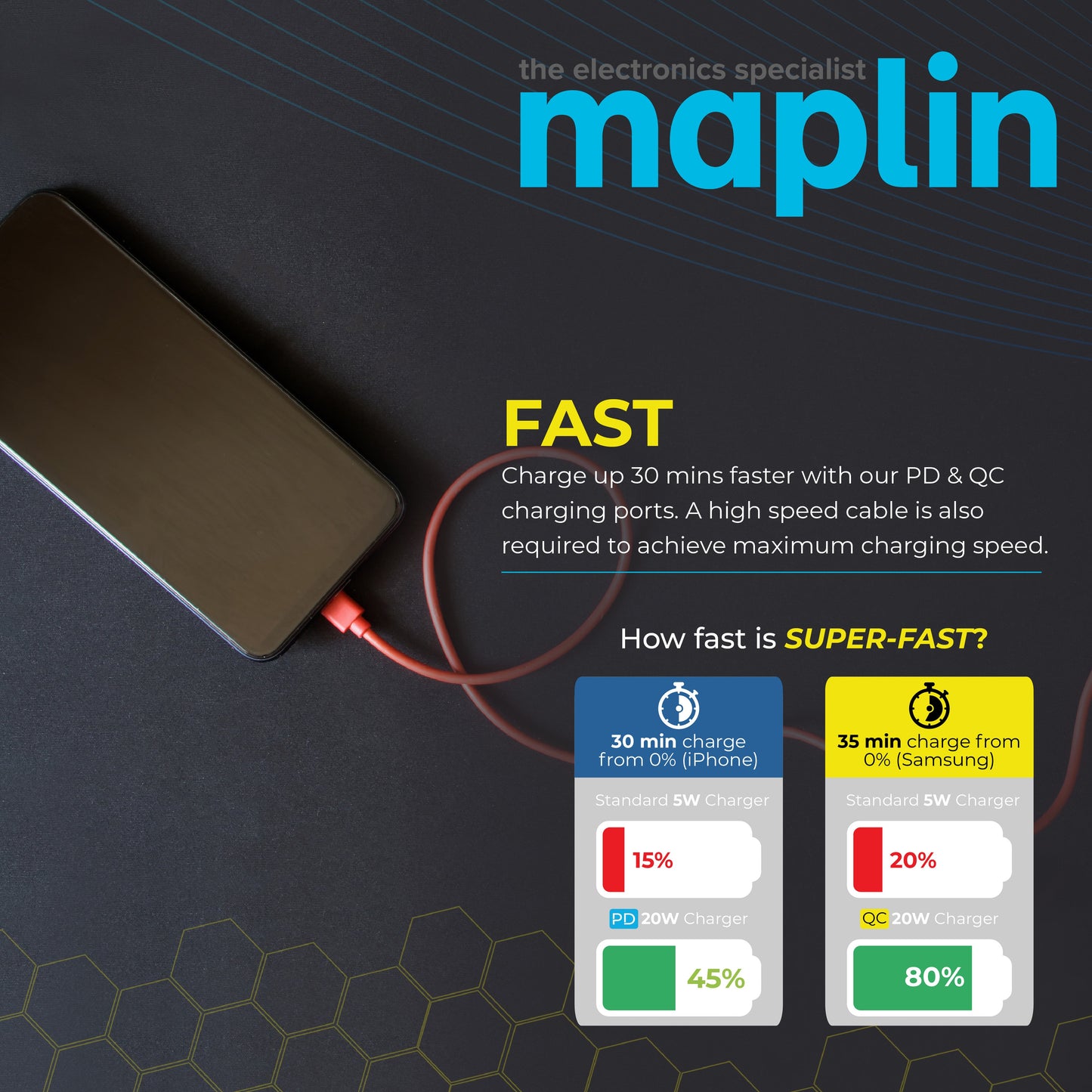 Maplin 65W GaN Fast Charger - 2 Port USB-C & USB-A