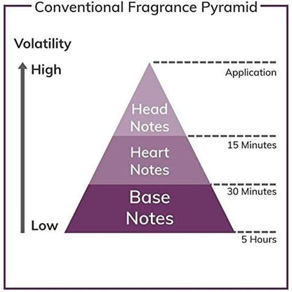 Men's Perfume YSL 1972_3258 EDP 100 ml