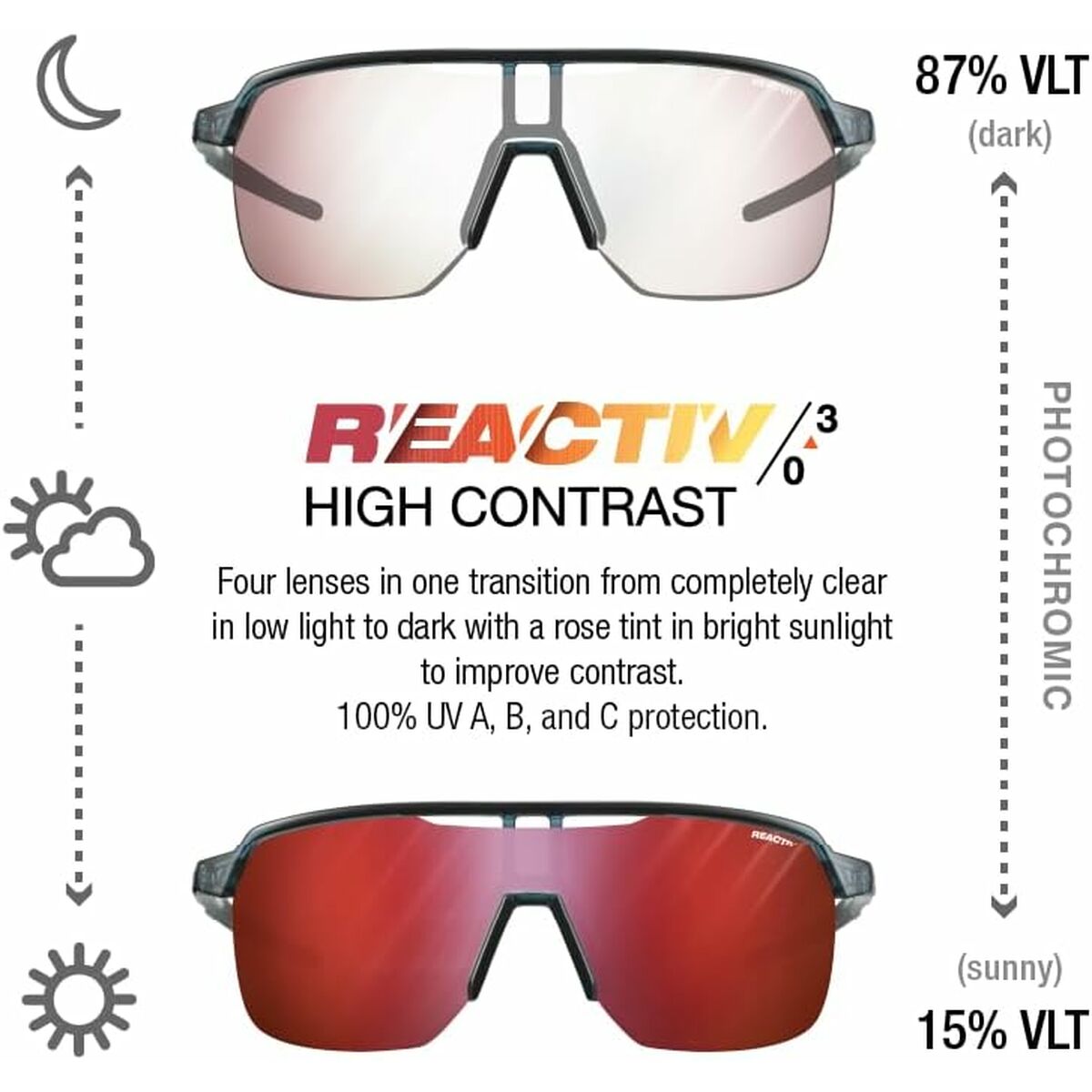 Sunglasses Julbo FREQUENCY REACTIV 0-3 HC Blue Black