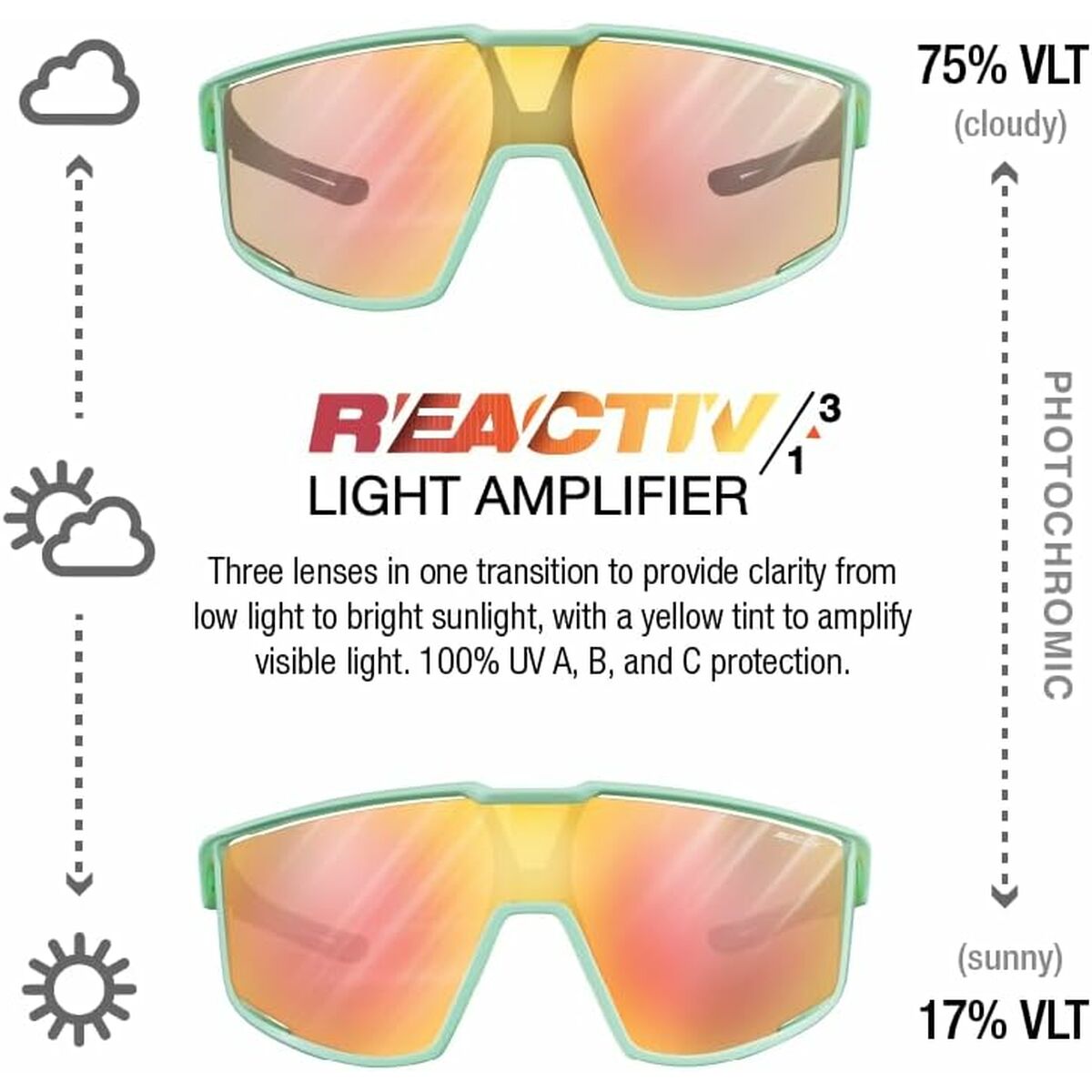 Sunglasses Julbo Fury MATT Green
