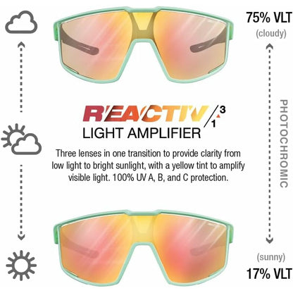 Sunglasses Julbo Fury MATT Green