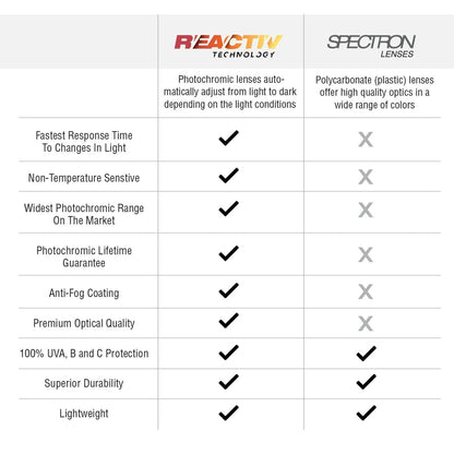 Sunglasses Julbo Shield M Black