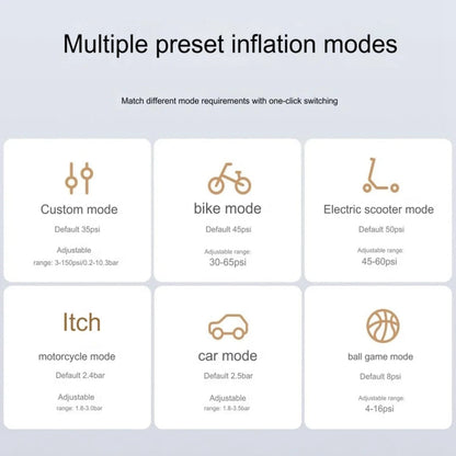 Xiaomi Mijia Air Pump 2 Pro Portable Electric Air Compressor Mi Inflatable Treasure 150psi High Pressure For Motorcycle Car Soccer (Black)