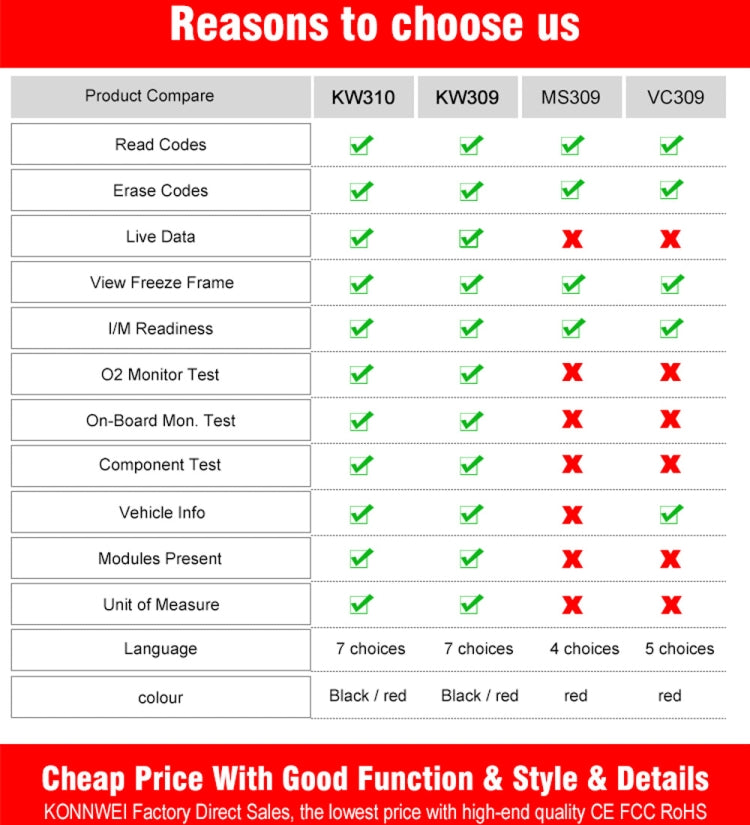 KONNWEI KW310 OBD Car Fault Detector Code Reader ELM327 OBD2 Scanner Diagnostic Tool(Red)