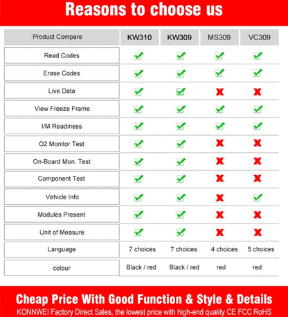 KONNWEI KW310 OBD Car Fault Detector Code Reader ELM327 OBD2 Scanner Diagnostic Tool(Red)