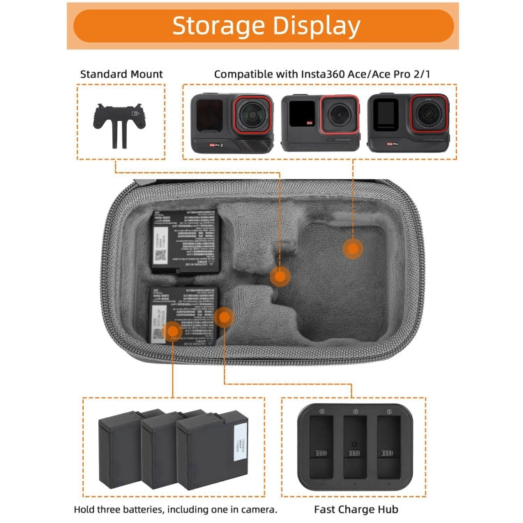For Insta360 Ace / Ace Pro 1 / Ace Pro 2 Sunnylife Portable Carrying Case Handbag Mini Travel Case Organizer Protective Bag (Dark Grey)