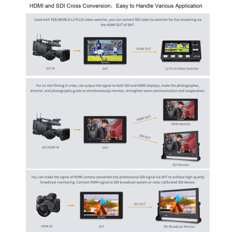 FEELWORLD SH7 7-inch Ultra Bright 2200nit On-camera Monitor SDI HDMI Cross Conversion (Black)