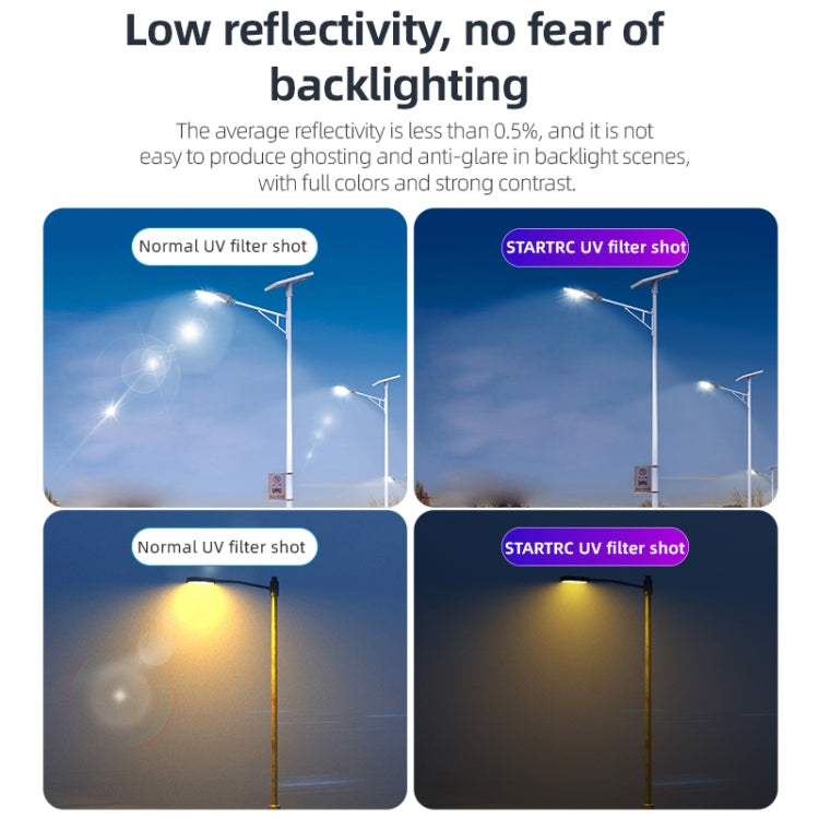 For Insta360 GO 3S STARTRC MCUV Camera Lens Filter (Black Red)