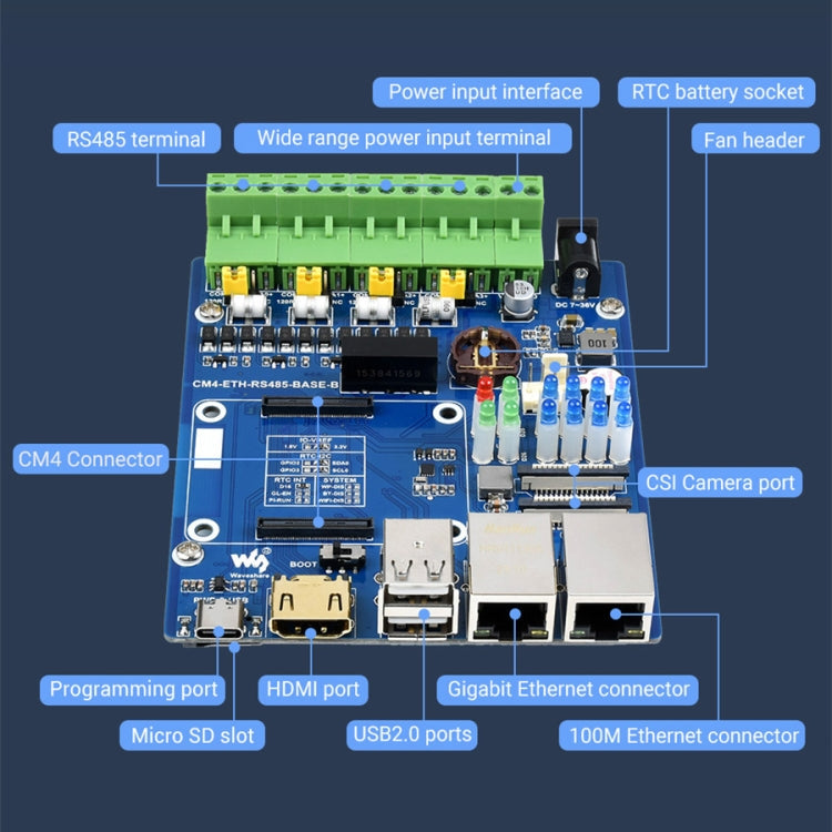 Mini-ordinateur double ETH Waveshare pour Raspberry Pi CM4, Ethernet Gigabit, 4 canaux RS485 isolés (prise US)