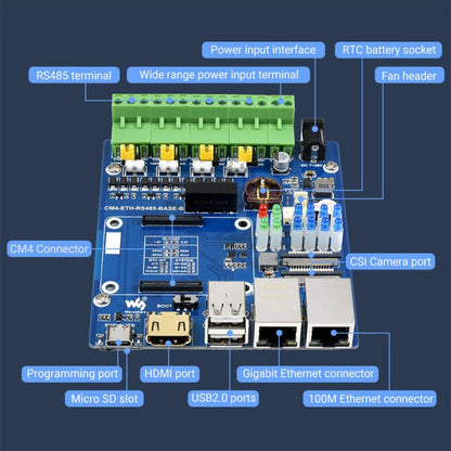 Mini-ordinateur double ETH Waveshare pour Raspberry Pi CM4, Ethernet Gigabit, 4 canaux RS485 isolés (prise US)