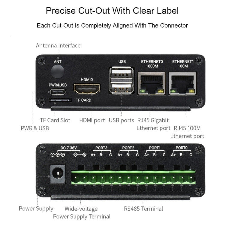 Mini-ordinateur double ETH Waveshare pour Raspberry Pi CM4, Ethernet Gigabit, 4 canaux RS485 isolés (prise US)