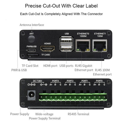 Mini-ordinateur double ETH Waveshare pour Raspberry Pi CM4, Ethernet Gigabit, 4 canaux RS485 isolés (prise US)