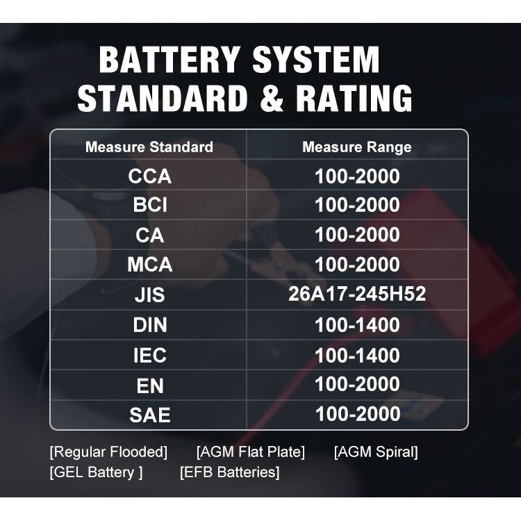 Testeur / Chargeur / Réparateur de batterie de voiture 3 en 1 KONNWEI KW510, prise en charge de 8 langues (prise UE)