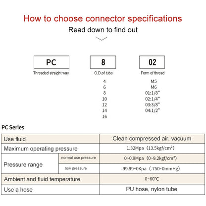 PC14-03 LAIZE 2pcs PC Male Thread Straight Pneumatic Quick Fitting Connector