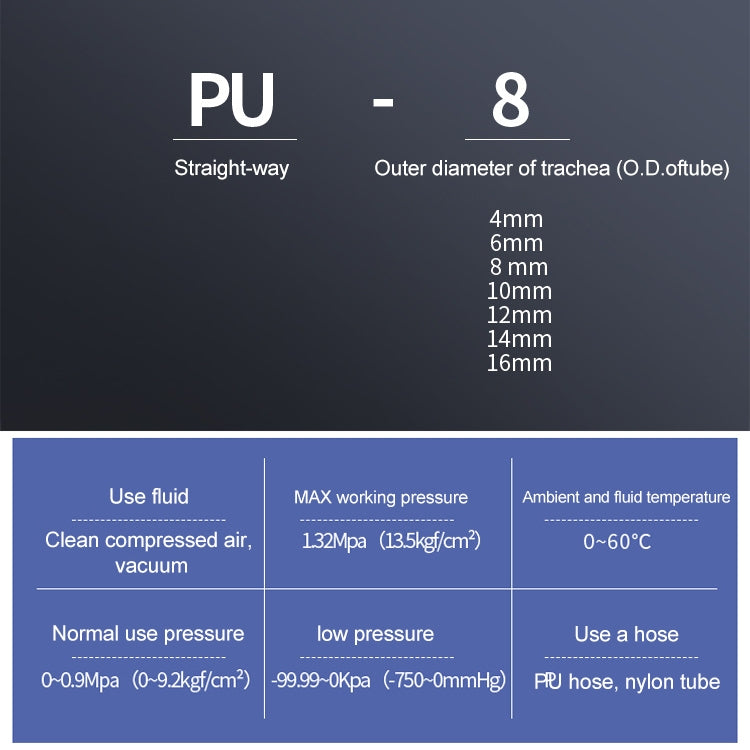 PU-10 LAIZE 10pcs PU Plastic Straight Pneumatic Quick Fitting Connector