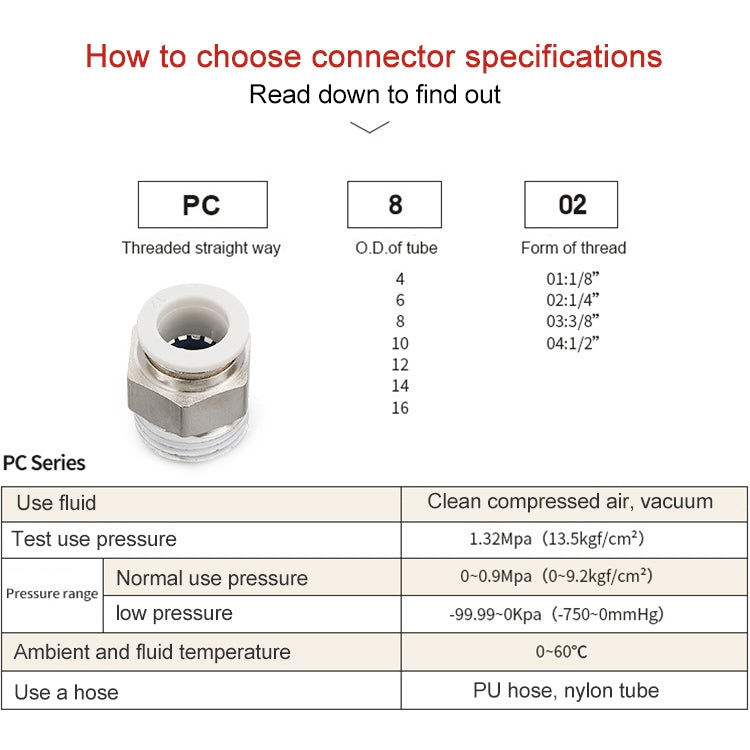 PC8-02 LAIZE 10pcs PC Straight Pneumatic Quick Fitting Connector