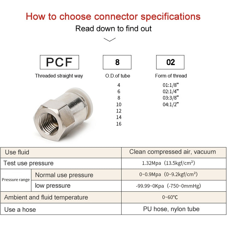 PCF12-04 LAIZE Female Thread Straight Pneumatic Quick Fitting Connector
