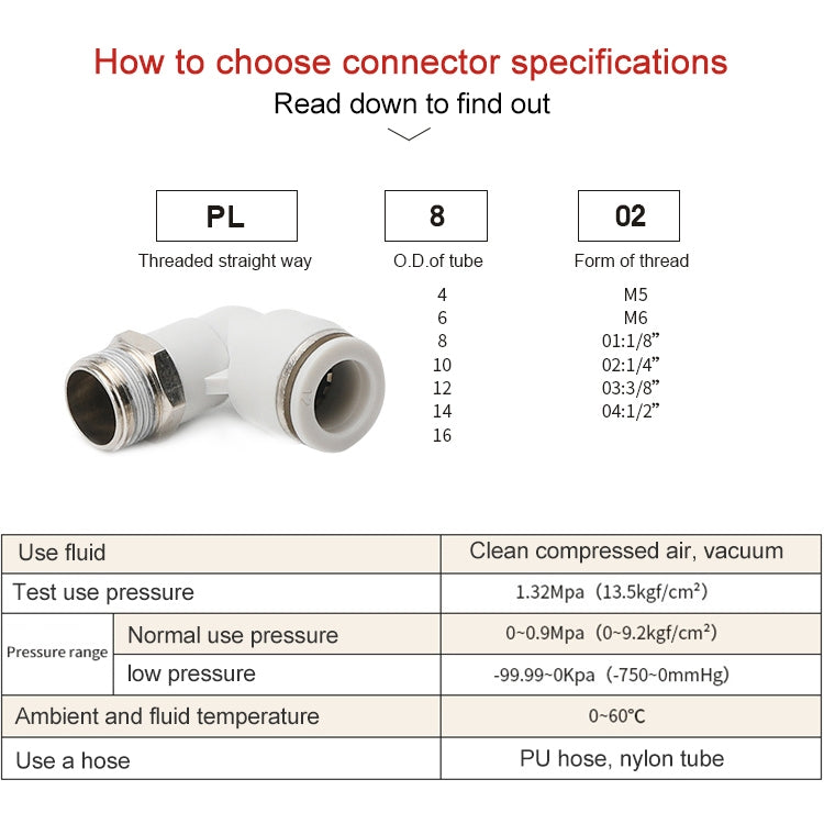 PL6-M5 LAIZE 2pcs Connecteur Rapide Pneumatique Coude PL