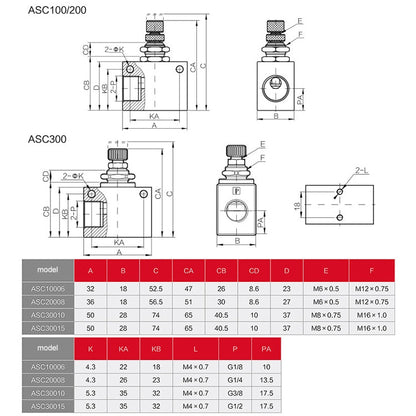 LAIZE Pneumatic Speed Regulating One-way Throttle Valve, Specification:ASC200-08 DN08mm