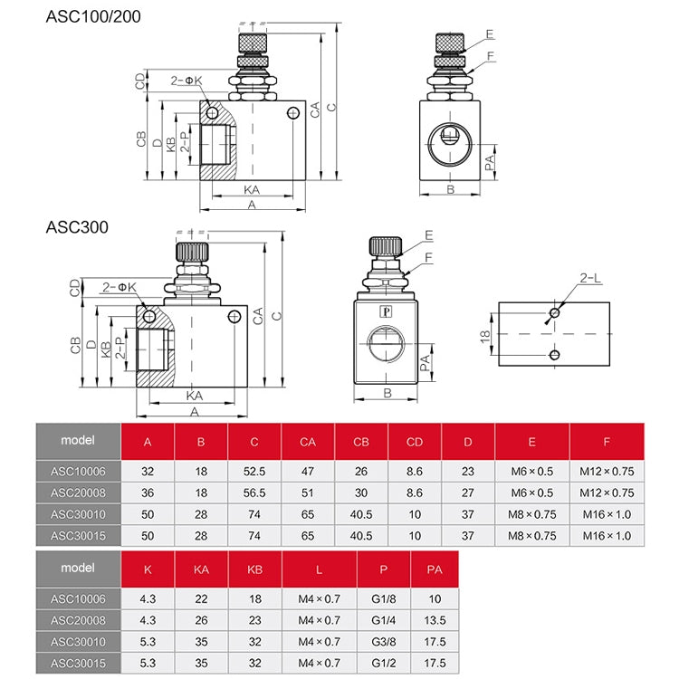 LAIZE Pneumatic Speed Regulating One-way Throttle Valve, Specification:RE-10 DN10mm