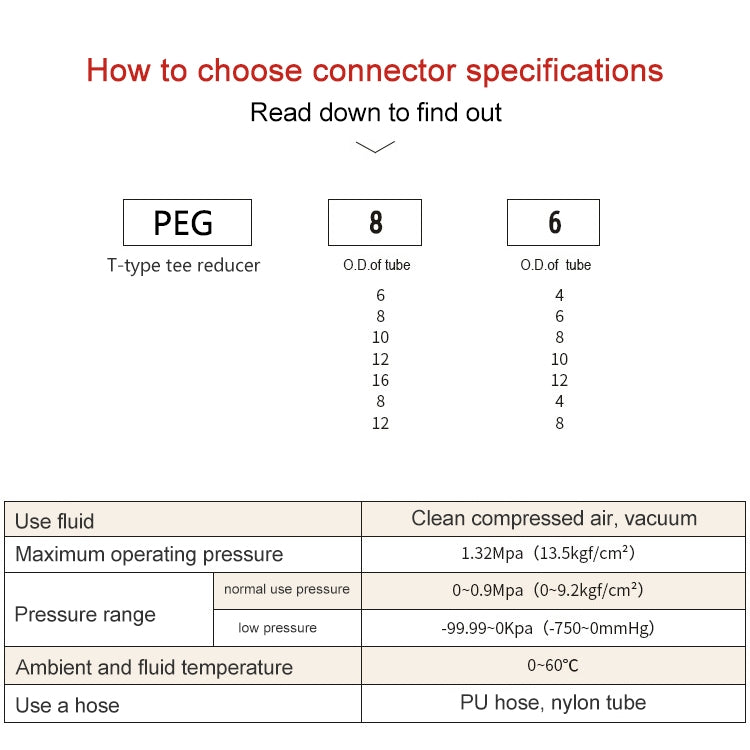 PEG10-8 LAIZE 2pcs PW T-type Tee Reducing Pneumatic Quick Fitting Connector