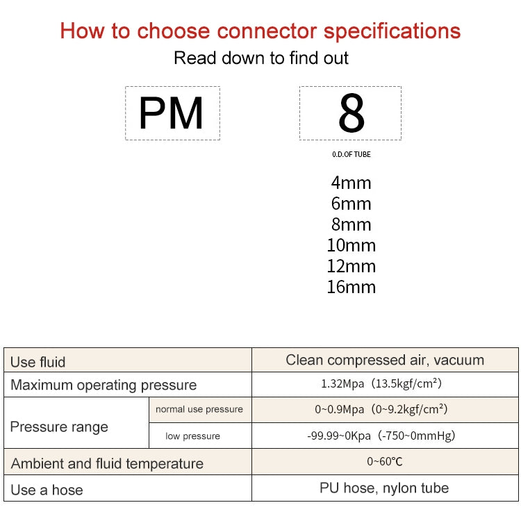 PM-4 LAIZE PM Bulkhead Straight Pneumatic Quick Fitting Connector