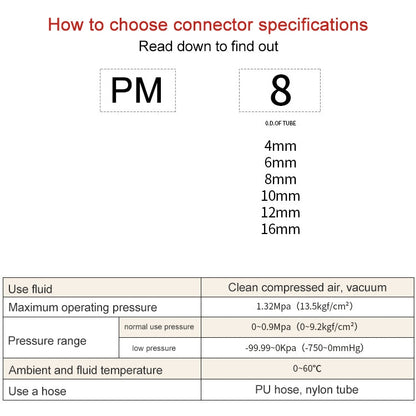 PM-4 LAIZE PM Bulkhead Straight Pneumatic Quick Fitting Connector