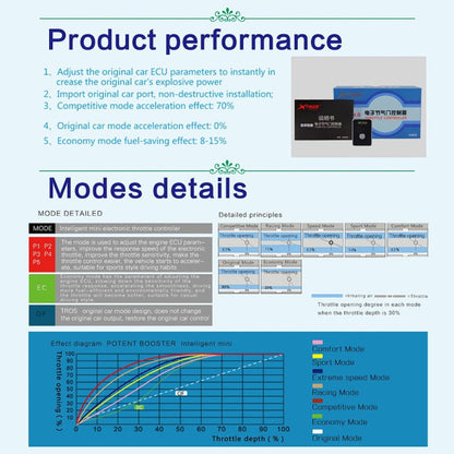 For Toyota Wigo 2017-2019 TROS MB Series Car Potent Booster Electronic Throttle Controller