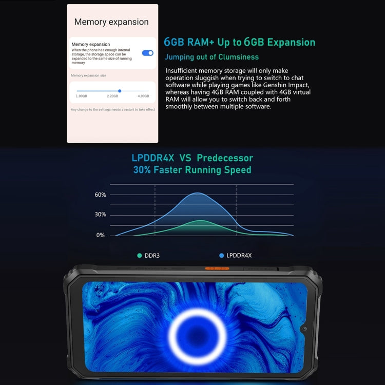 [Entrepôt HK] Blackview BV6200 Pro, 6GB+128GB, IP68/IP69K/MIL-STD-810H, 6,56 pouces Android 14 MediaTek Helio P35 Octa Core, Réseau: 4G, OTG, NFC(Noir)