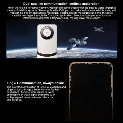 HUAWEI Mate 60 Pro+, 16GB+1TB, Screen Fingerprint Identification, 6.82 inch HarmonyOS 4.0 Kirin 9000S Octa Core up to 2.62GHz, NFC, OTG, Not Support Google Play(White)