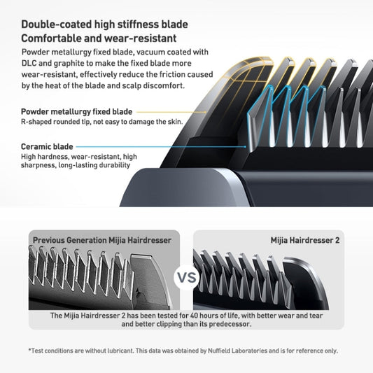Original Xiaomi Mijia Hair Trimmer Clipper 2 Professional Clippers Titanium Alloy Blade Rechargeable Barber(Grey)