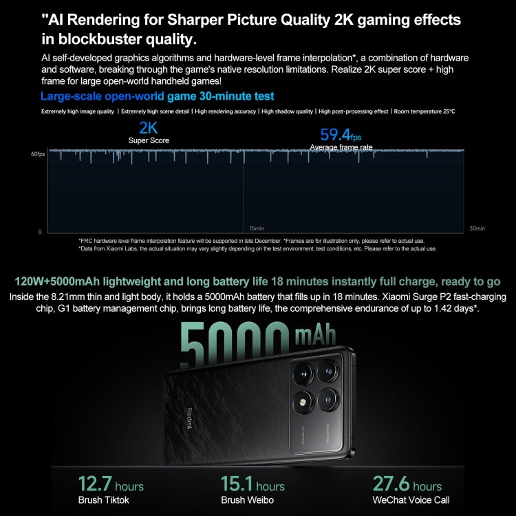 Xiaomi Redmi K70 Pro, 12GB+256GB,  6.67 inch HyperOS Qualcomm Snapdragon 8 Gen 3 Octa Core 4nm up to 3.3GHz, NFC, Network: 5G(Silver)