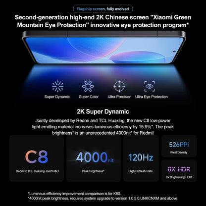 Xiaomi Redmi K70 Pro, 16GB+512GB,  6.67 inch HyperOS Qualcomm Snapdragon 8 Gen 3 Octa Core 4nm up to 3.3GHz, NFC, Network: 5G(Silver)