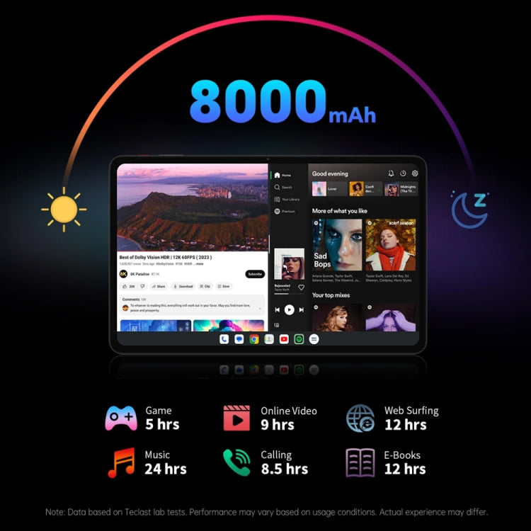 Teclast T60 4G LTE Tablet PC 12 inch, 8GB+256GB,  Android 14 Unisoc T616 Octa Core, Support Dual SIM