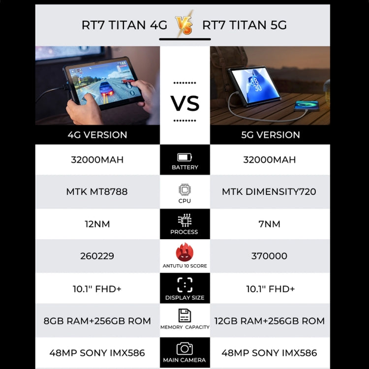 [HK Warehouse] OUKITEL RT7 TITAN 4G Network IP68/IP69K Rugged Tablet, 8GB+256GB, 10.1 inch Android 13 MediaTek MT8788 Octa Core Support Dual SIM, EU Plug(Blue)
