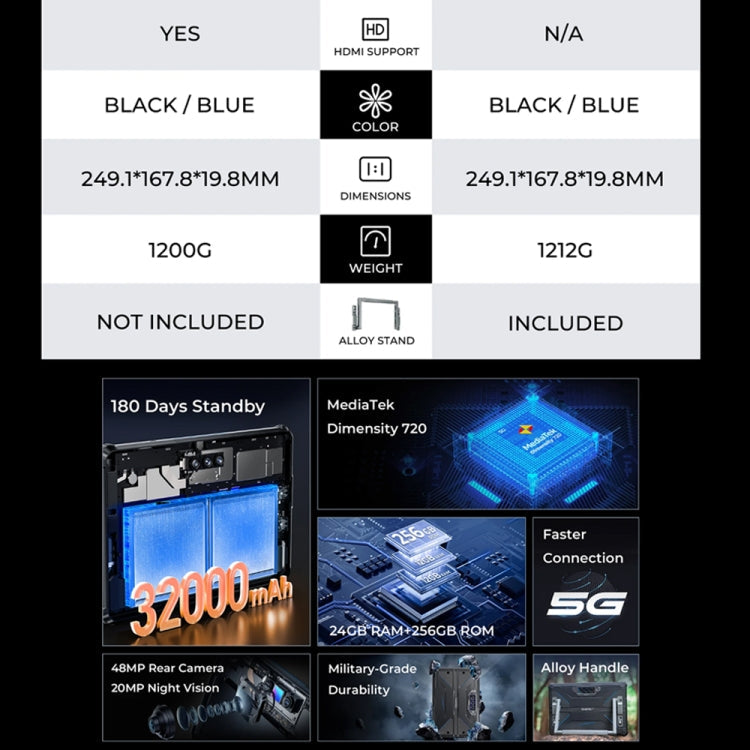 [HK Warehouse] OUKITEL RT7 TITAN 4G Network IP68/IP69K Rugged Tablet, 8GB+256GB, 10.1 inch Android 13 MediaTek MT8788 Octa Core Support Dual SIM, EU Plug(Blue)