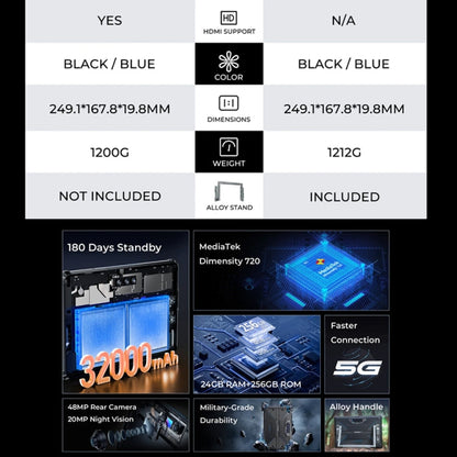 [HK Warehouse] OUKITEL RT7 TITAN 4G Network IP68/IP69K Rugged Tablet, 8GB+256GB, 10.1 inch Android 13 MediaTek MT8788 Octa Core Support Dual SIM, EU Plug(Blue)