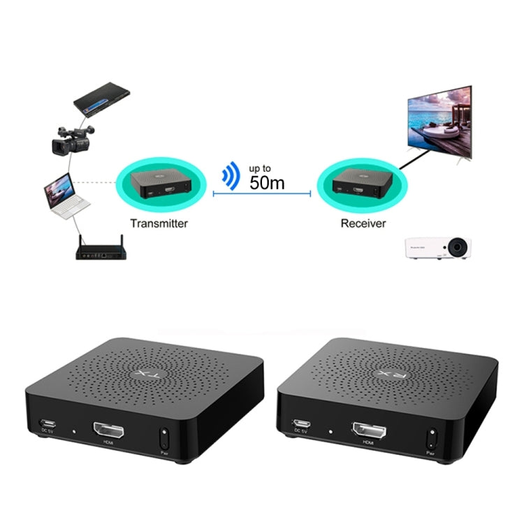 Kit de transmission sans fil Measy W2H 60 GHz 4K+ Ultra HD, distance de transmission : 50 m (prise américaine)